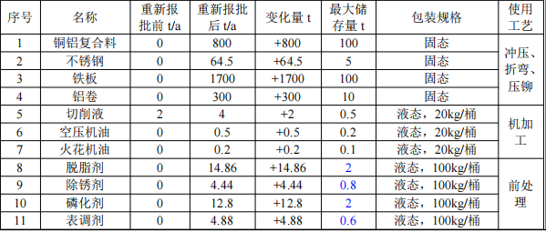 湘华五金投资4000万 年产210万件伟德客户端官网项目