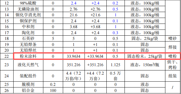 湘华五金投资4000万 年产210万件伟德客户端官网项目