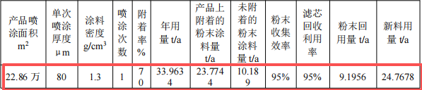 湘华五金投资4000万 年产210万件伟德客户端官网项目
