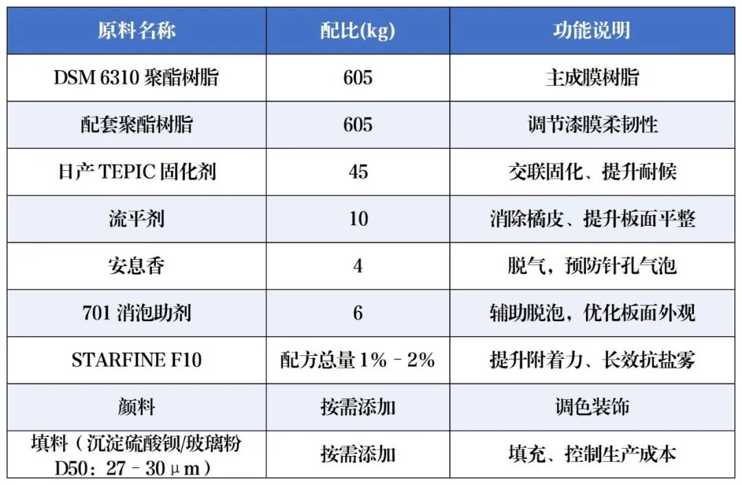 免费试样!馨海科技最新款助剂发布!