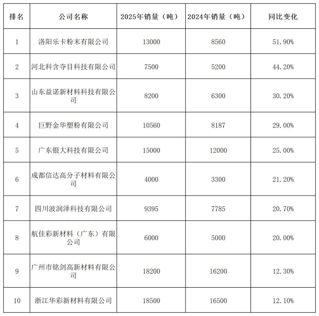刚刚!中国伟德客户端官网销售量100强出炉!