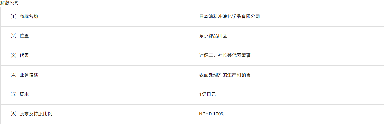 日本涂料控股株式会社内部重组!