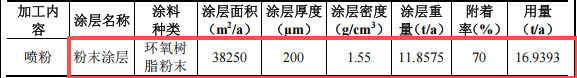 润华电子投资500万 年产120万件水性漆涂料项目