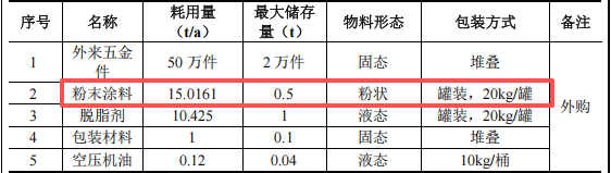 泓林盛投资150万 年产100万件伟德客户端官网项目