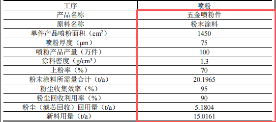泓林盛投资150万 年产100万件伟德客户端官网项目
