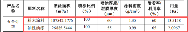 彩澳五金投资200万 年产110万件油性漆伟德客户端官网项目