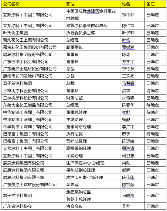 涂料产业峰会嘉宾