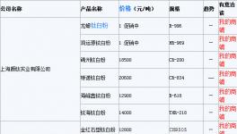 2月4日伟德app下载安卓版安装教程价格快报