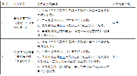 【招标】山东省聊城市外墙涂料