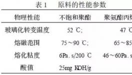 紫外光固化伟德客户端官网走在涂料行业的先端