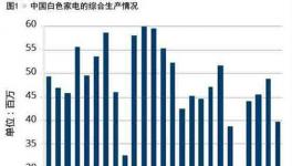 全球钛白粉供应和需求回顾