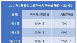 原材料好日子到头了吗