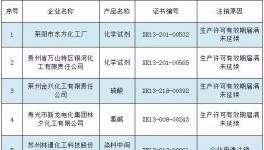 质检局注销200多家化工及涂料企业生产许可证