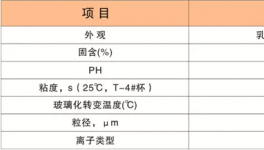 天啊！防腐涂料重大突破！只因为有了它……