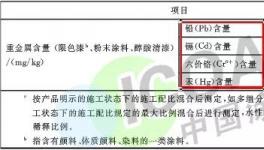 与时俱进！这家颜料企业新产品实现水性涂料完美对接！