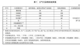 ​“油改水”再度收紧！几十种原材料助力水性涂料发展！