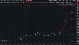 涨价狂潮难掩净利下滑，钛白粉龙头跨界争夺“香饽饽”！