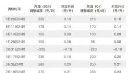 原油暴涨！汽油“回7”！运费涨到怀疑人生……