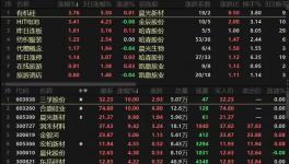 狂涨​3700元/吨！有机硅大爆发！龙头企业疯涨！