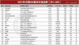 新思想！新驱动！巴德富与多家龙头涂料企业签约！