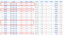 激增7000%！​化企开启高盈利模式，收入10倍暴涨！