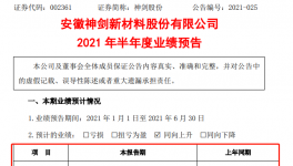 净赚7000万！树脂龙头企业业绩增长120%！
