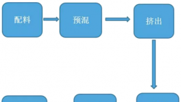 抗腐蚀、耐高压！这种耐高温环氧伟德客户端官网耐酸碱、耐高温