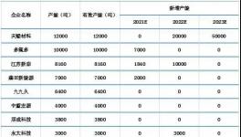 170万/吨​！​这种化工品按克售卖，有钱也买不到货！