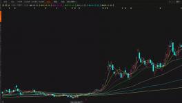 疯狂投资！新能源、光伏、水漆等领域火爆之后会是什么？