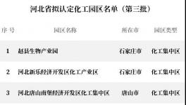 ​公告！又一地区公布化工园区名单！（附名单）