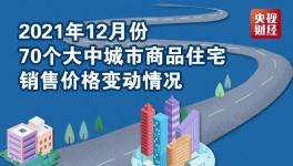 速来！70城房价公布！这些城市价格下跌！