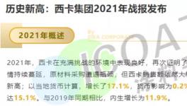 重磅！涂料化工厂谁在赚钱？答案来了！