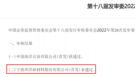 证监会怒提三问​！这家化工企业IPO被否！​