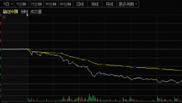 股债双杀！6000亿巨头“爆雷”！