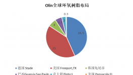 “不干了”？树脂巨头关停26.5万吨装置！
