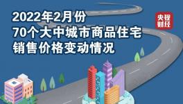 @所有人！最新70城房价大PK来了！