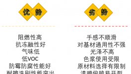 重磅！耐水性佳、阻燃防火、气味低的优质树脂来了！