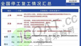 物流“告急”！“抢运潮”来了！