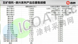 突发！招行“爆雷”！涂料下游集中违约！