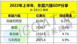 脱钩“落空”！欧美日韩被“骗”了！