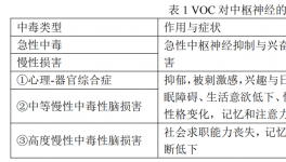 国际建筑涂料的挥发性有机化合物（VOC）相关标准及认证述