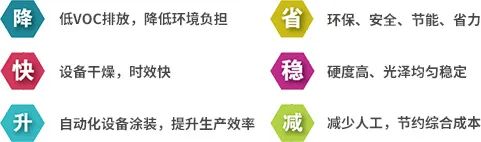大宝漆：创工程服务团队 开中国涂料界之先河