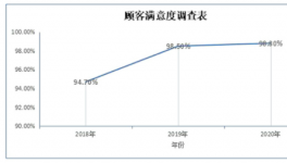 高白度、高遮盖力、高消色力！金海钛业推出高品质钛白粉