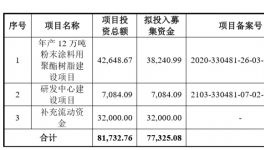 收入冲击13亿！浙江光华12万吨/年项目进度曝光！
