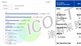 逆袭！三棵树、阿克苏、嘉宝莉等龙头涂企都做了什么？