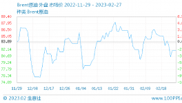 10轮制裁！减产！断供！化工涨价竟无力退缩……