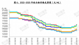 订单火爆、创历史新高！这一涂料原材料赛道彻底爆发！