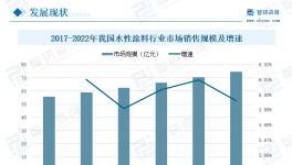 撬动亿级蓝海市场！恒和永盛工业产品推广会与您倾情相约