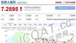 失守！进口产品即将“涨价”！