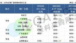 惨跌80%！10月刚开始！这些商品跌惨了……